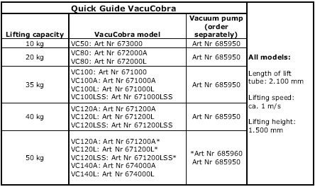 Technical Data